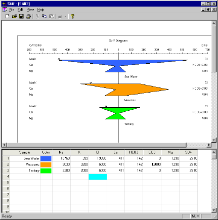 Zetaware Stiff Diagram